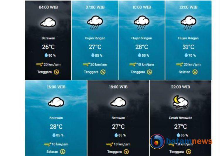 Info BMKG: Cuaca di Tanjungpinang, Minggu, Hujan Sampai Tengah Hari
