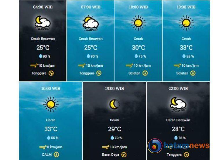 Cuaca Kota Pekanbaru Hari Ini: Cerah di Siang Hari, Suhu Mencapai 33Â°C
