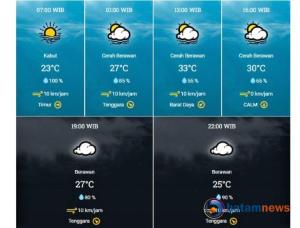Info BMKG: Cuaca Kota Pekanbaru Sabtu - Kabut dan Cerah Berawan
