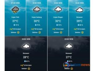 Info BMKG: Cuaca Kota Tanjungpinang Sabtu, Waspada Hujan