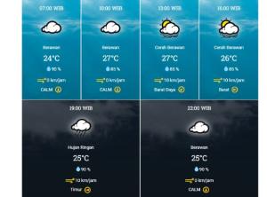 Prakiraan Cuaca Kota Padang, Sabtu: Hujan Pada Malam Hari