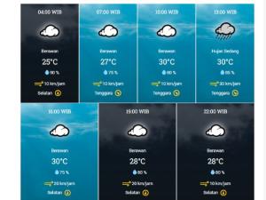 Info BMKG, Cuaca di Tanjungpinang: Berawan Pagi Ini, Hujan Sedang Siang Nanti
