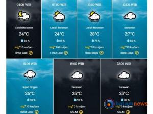 Info BMKG, Prakiraan Cuaca Kota Padang: Cerah Berawan dan Kemungkinan Hujan Ringan
