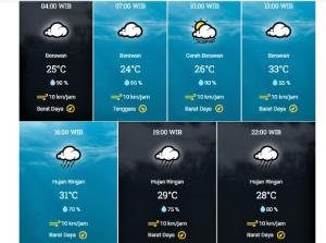 Cuaca di Palembang Hari Ini: Berawan, Siang Hari Suhu Mencapai 33Â°C