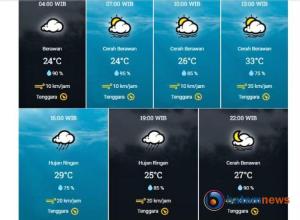 Cuaca Kota Medan Hari Ini: Cerah Berawan, Hujan Ringan, dan Suhu Tertinggi 33Â°C