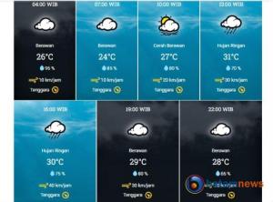 Info BMKG, Cuaca di Tanjungpinang, Selasa: Waspada Hujan dan Angin Kencang Tenggara
