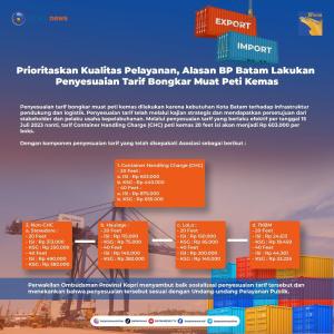 INFOGRAFIS: Alasan BP Batam Lakukan Penyesuaian Tarif Bongkar Muat Peti Kemas