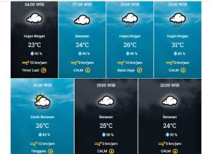 Info BMKG: Cuaca Kota Padang Hari Ini, dari Berawan hingga Hujan Ringan
