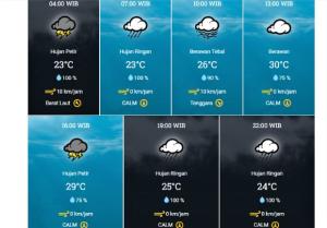 Info BMKG: Waspada Hujan Petir Sore hari di Kota Pekanbaru 