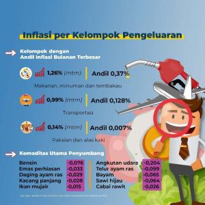 INFOGRAFIS: Inflasi di Kepri Juni 2023 Terendah se-Sumatera