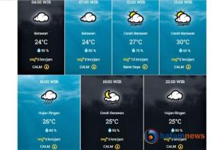 Prakiraan Cuaca Kota Padang:Waspada Hujan Malam Hari