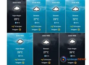 Prakiraan Cuaca Kota Batam Hari Ini: Berawan dengan Hujan Ringan di Malam Hari