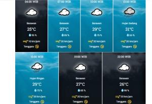 Prakiraan Cuaca Tanjungpinang Hari Ini: Hujan Sedang di Siang Hari dan Berawan Malam Hari