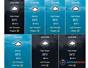 Prakiraan Cuaca di Pekanbaru, Senin: Waspada Hujan pada Siang dan Malam Hari
