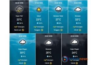 Info BMKG, Cuaca Kota Pekanbaru pada Kamis: Kabut, Berawan, dan Hujan Ringan
