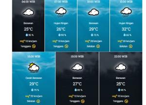 Prakiraan Cuaca Harian di Kota Batam, Kamis: Hujan Ringan dan Berawan