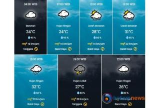 Cuaca di Kota Medan, Sabtu: Diguyur Hujan, Waspada Banjir pada Malam Hari