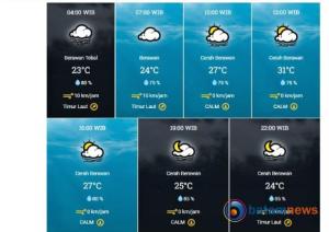 Update Cuaca Kota Padang: Cuaca Cerah Berawan dengan Suhu yang Sejuk