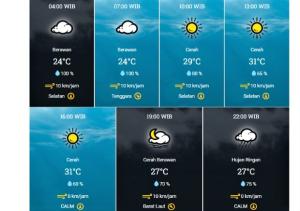 Prakiraan Cuaca Kota Pekanbaru Hari Ini: Berawan, Cerah, dan Hujan Ringan