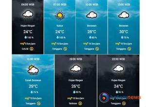 Info BMKG: Cuaca Kota Pekanbaru Diperkirakan Bakal Diguyur Hujan Malam Hari