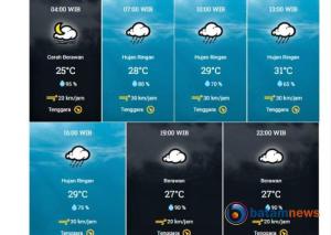 Prakiraan Cuaca Kota Tanjungpinang: Waspada Hujan dan Angin Kencang