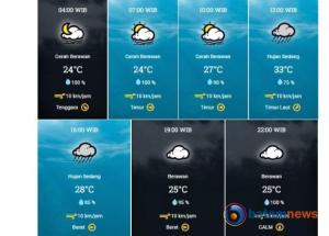 Prakiraan Cuaca Medan: Hujan Sedang di Siang Hari, Suhu Mencapai 33Â°C