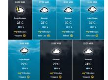 Prakiraan Cuaca Kota Tanjungpinang, Sabtu: Waspada Potensi Angin Kencang