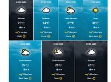 Prakiraan Cuaca Kota Padang Hari Ini: Suhu Maksimum 31Â°C, Angin Berhembus dari Barat Daya