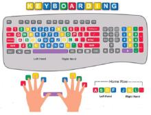 Fungsi Keyboard Komputer: Pengantar dan Peran Kunci dalam Interaksi Digital Masa Kini