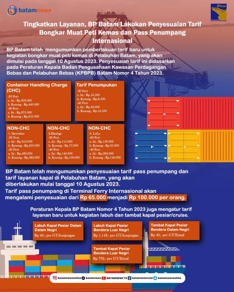 INFOGRAFIS: Tingkatkan Layanan, BP Batam Lakukan Penyesuaian Tarif Bongkar Muat Peti Kemas dan Pass Penumpang Internasional