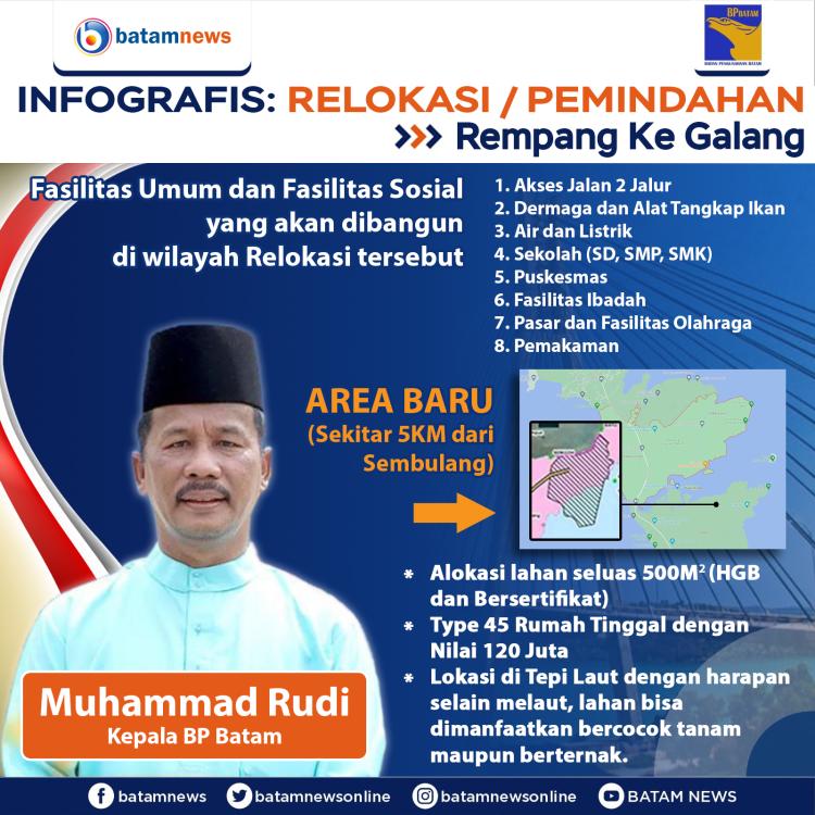 INFOGRAFIS: Relokasi Rempang ke Galang