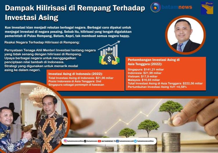 INFOGRAFIS: Dampak Hilirisasi di Rempang Terhadap Investasi Asing
