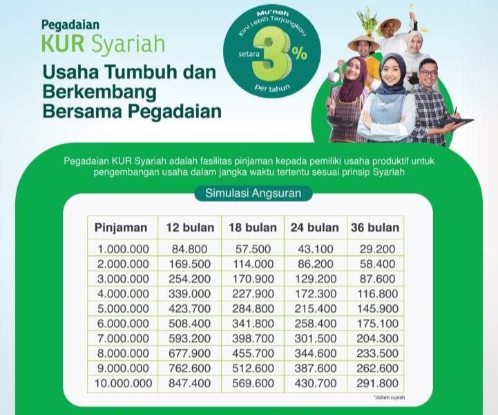 Pegadaian KUR Syariah, Pinjaman Terjangkau dengan Syarat dan Cara yang Mudah