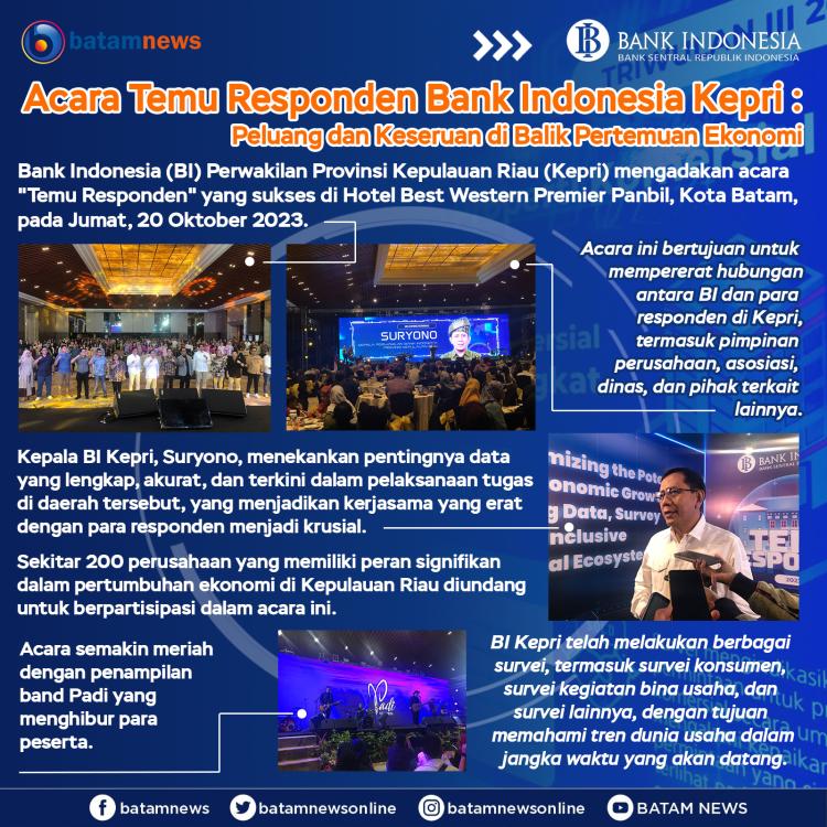 INFOGRAFIS: Acara Temu Responden Bank Indonesia Kepri: Peluang dan Keseruan di Balik Pertemuan Ekonomi