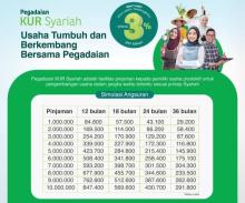 Pegadaian KUR Syariah, Pinjaman Terjangkau dengan Syarat dan Cara yang Mudah