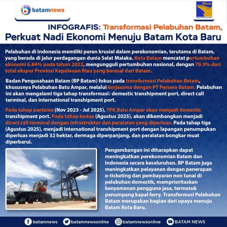 INFOGRAFIS: Transformasi Pelabuhan Batam, Perkuat Nadi Ekonomi Menuju Batam Kota Baru