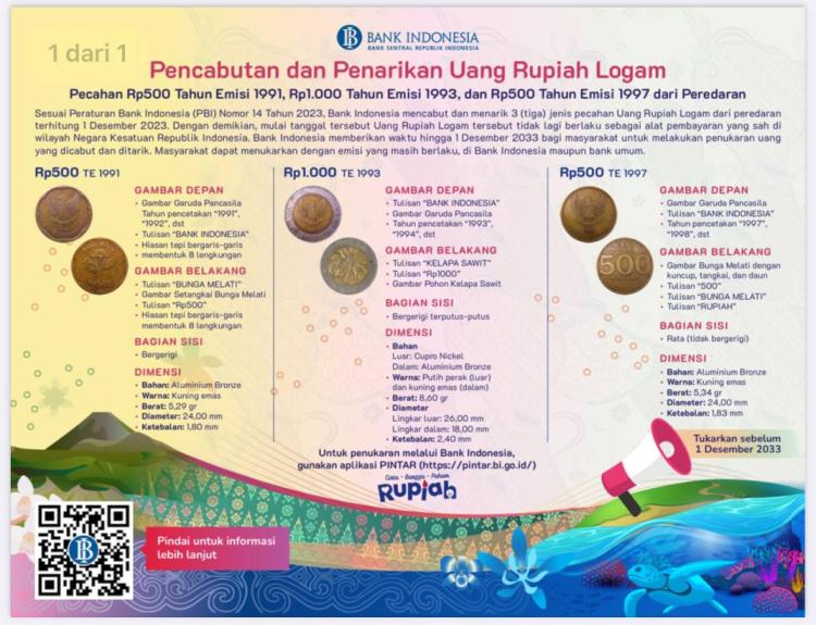 Bank Indonesia Cabut Uang Logam Lama, Segera Tukarkan Sebelum Tenggat Waktu