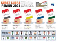 KPU Tanjungpinang Buka Pendaftaran Perekrutan 4.459 Petugas KPPS, Baca Syaratnya