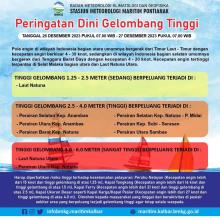 Peringatan Dini BMKG: Gelombang Tinggi di Natuna, Masyarakat Diminta Waspada
