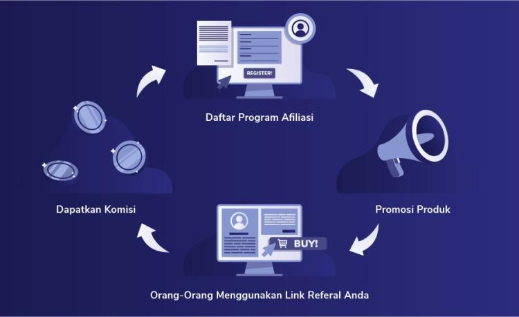 Panduan Langkah demi Langkah untuk Memulai Program Mitra Affiliate Top