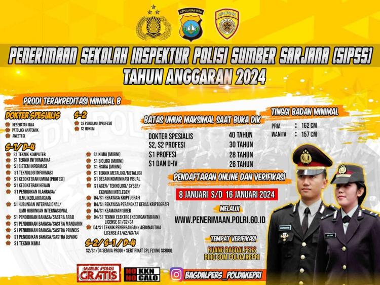 Pendaftaran SIPSS Polri 2024 Dibuka: Persyaratan, Tahapan, dan Informasi Penting yang Harus Diketahui!