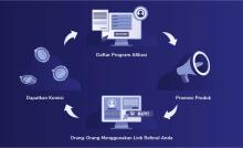 Panduan Langkah demi Langkah untuk Memulai Program Mitra Affiliate Top