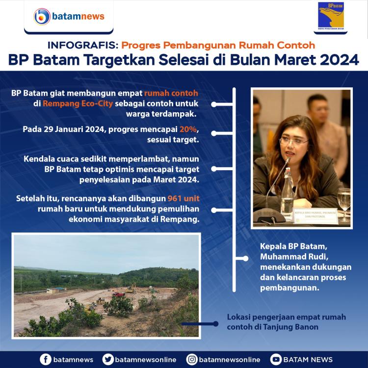 INFOGRAFIS: BP Batam Targetkan Pembangunan Rumah Contoh Selesai di Bulan Maret 2024