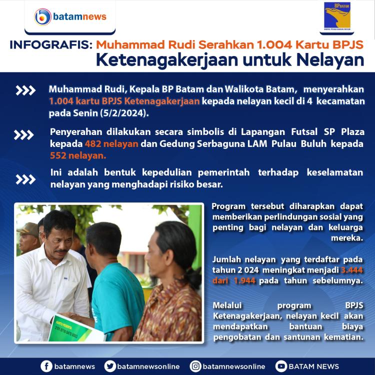 INFOGRAFIS: Muhammad Rudi Serahkan 1.004 Kartu BPJS Ketenagakerjaan untuk Nelayan