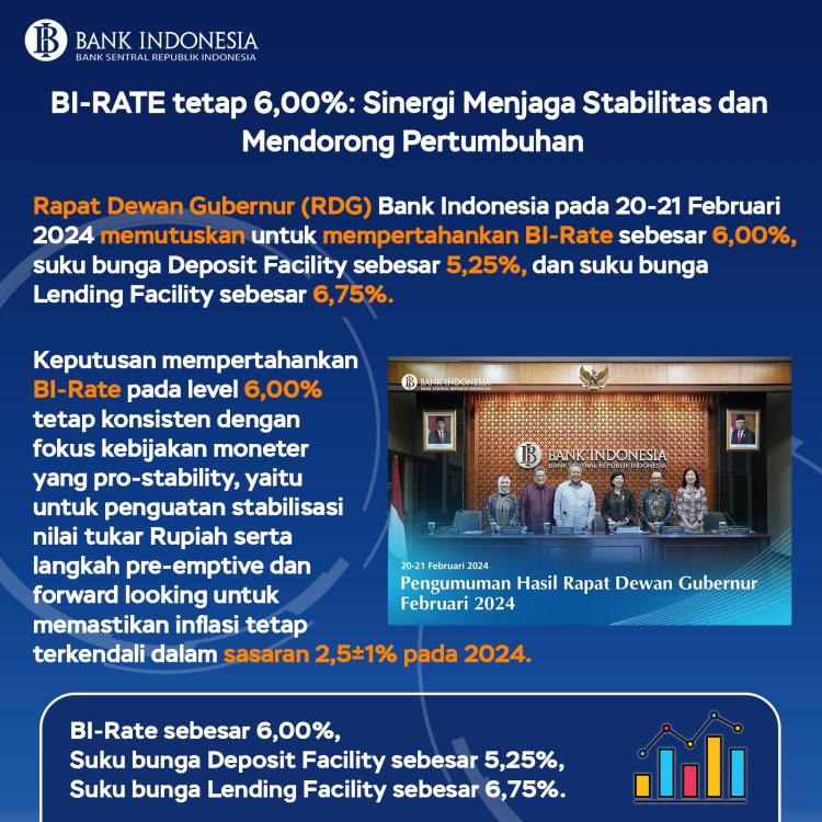 INFOGRAFIS: Bank Indonesia Pertahankan BI-Rate di 6,00 Persen, Sinergi Jaga Stabilitas