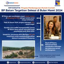 INFOGRAFIS: BP Batam Targetkan Pembangunan Rumah Contoh Selesai di Bulan Maret 2024