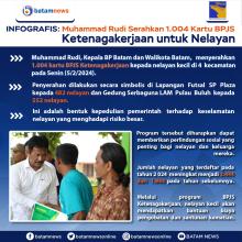 INFOGRAFIS: Muhammad Rudi Serahkan 1.004 Kartu BPJS Ketenagakerjaan untuk Nelayan