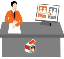 KPU Tegaskan Tak Ada Quick Count Resmi untuk Pilpres 2024