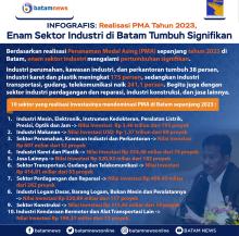 INFOGRAFIS: Realisasi PMA Tahun 2023, Enam Sektor Industri di Batam Tumbuh Signifikan