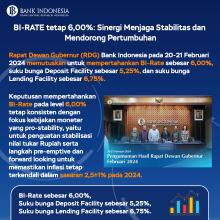 INFOGRAFIS: Bank Indonesia Pertahankan BI-Rate di 6,00 Persen, Sinergi Jaga Stabilitas